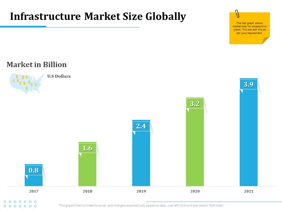 Information Technology Functions Management Infrastructure Market Size Globally Ppt Slides Elements PDF