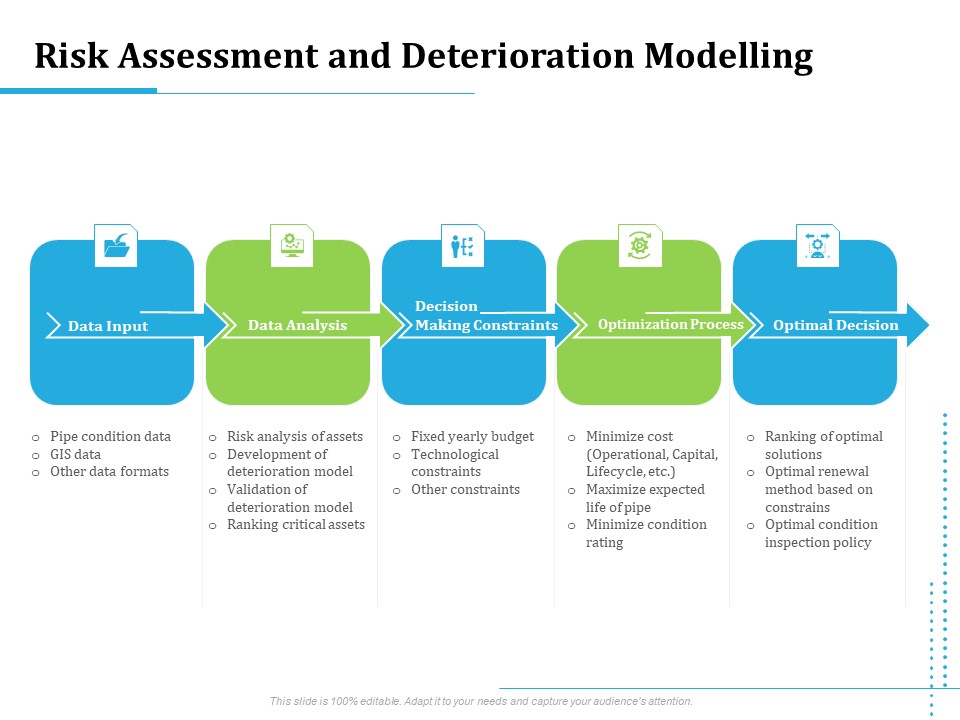Information Technology Functions Management Risk Assessment And Deterioration Modelling Brochure PDF