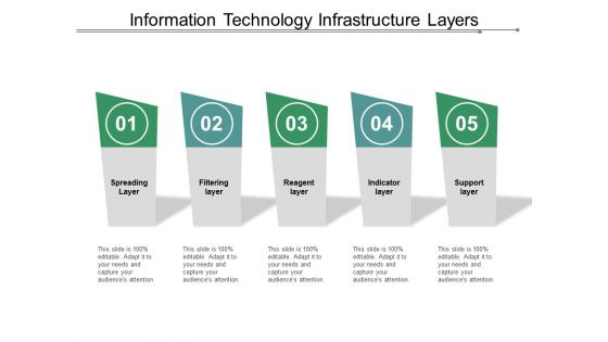Information Technology Infrastructure Layers Ppt PowerPoint Presentation Outline Inspiration