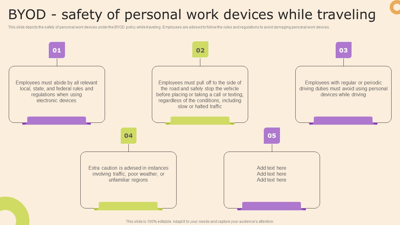 Information Technology Policy And Processes BYOD Safety Of Personal Work Devices While Traveling Rules PDF