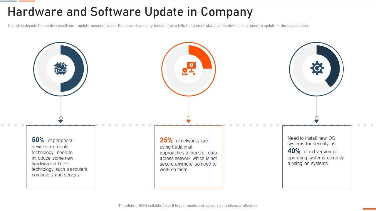 Information Technology Security Hardware And Software Update In Company Ppt Infographic Template Outfit PDF