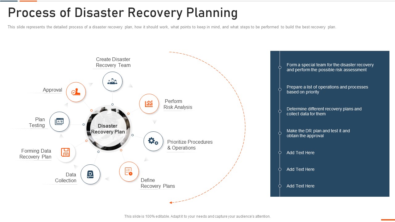 Information Technology Security Process Of Disaster Recovery Planning Ppt Portfolio Summary PDF