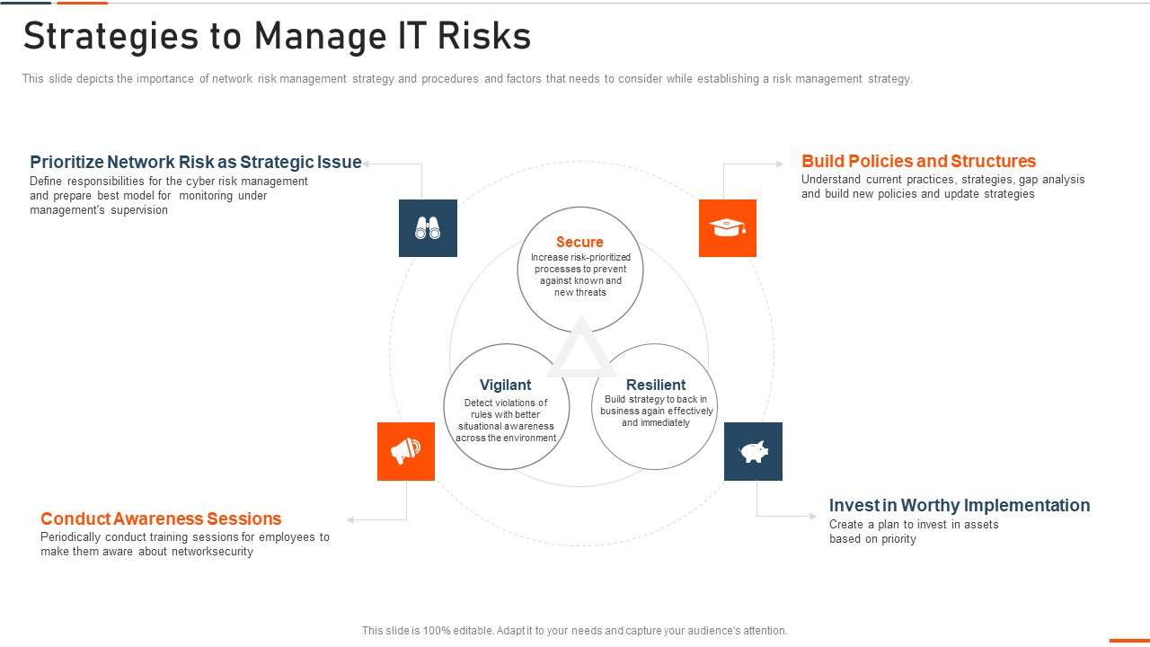 Information Technology Security Strategies To Manage IT Risks Ppt Infographic Template Guidelines PDF
