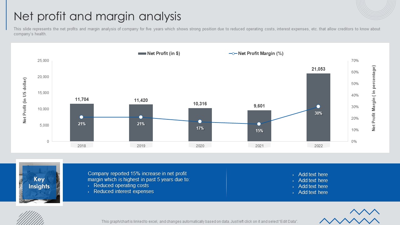 Information Technology Solutions Business Profile Net Profit And Margin Analysis Microsoft PDF