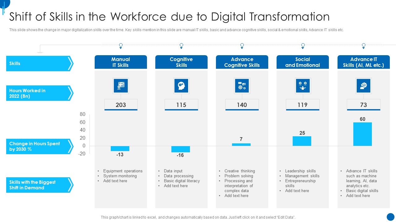 Information Technology Strategy Shift Of Skills In The Workforce Due To Digital Transformation Mockup PDF