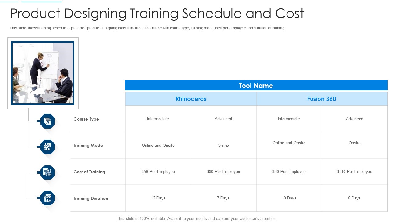Information Technology Transformation Organization Product Designing Training Schedule And Cost Template PDF
