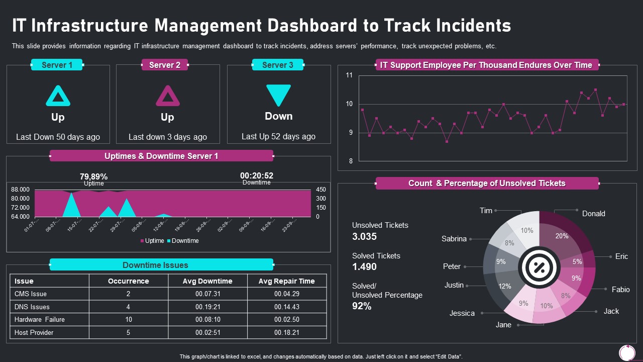 Information Technology Transformation Playbook IT Infrastructure Management Dashboard Rules PDF