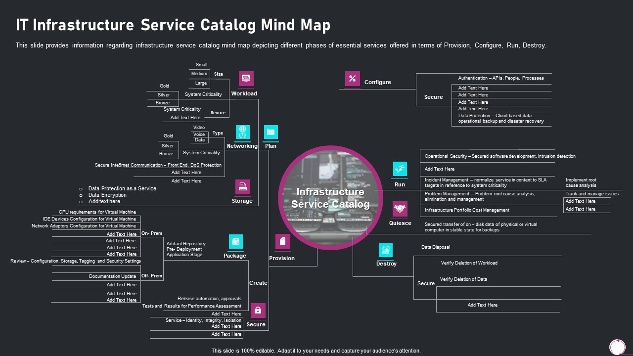 Information Technology Transformation Playbook IT Infrastructure Service Catalog Mind Map Mockup PDF