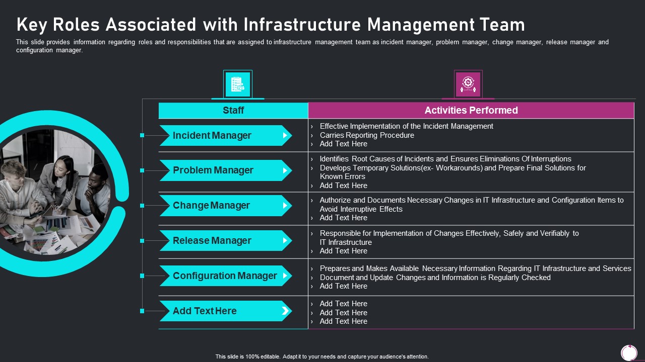 Information Technology Transformation Playbook Key Roles Associated With Infrastructure Guidelines PDF