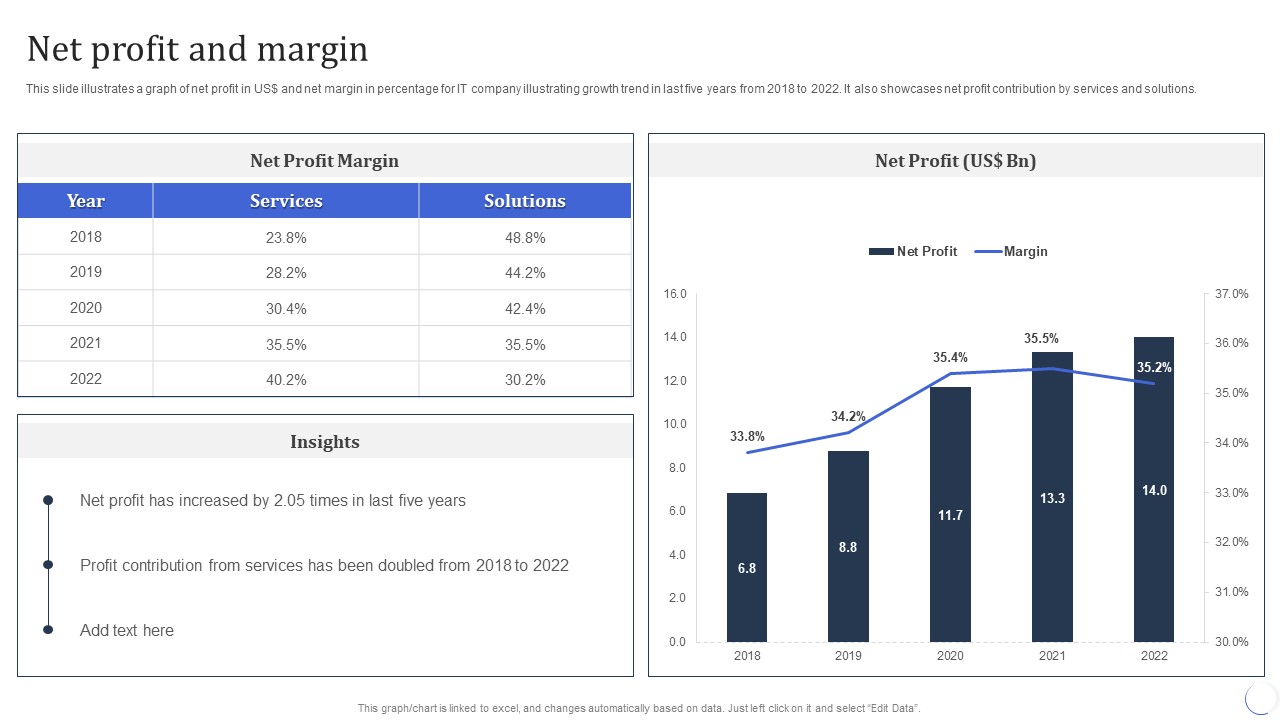 Infotech Solutions Research And Development Company Summary Net Profit And Margin Information PDF