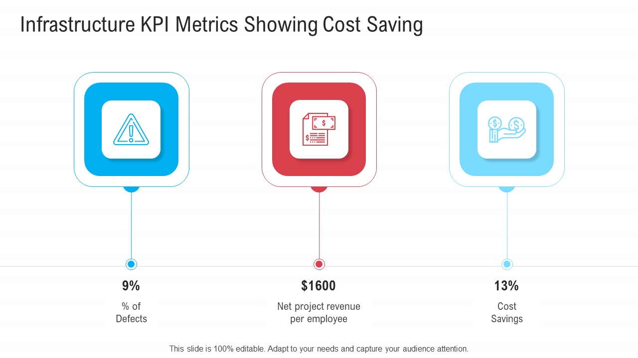 Infrastructure Designing And Administration Infrastructure KPI Metrics Showing Cost Saving Download PDF