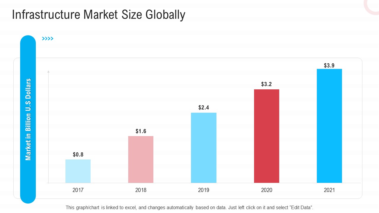 Infrastructure Designing And Administration Infrastructure Market Size Globally Icons PDF