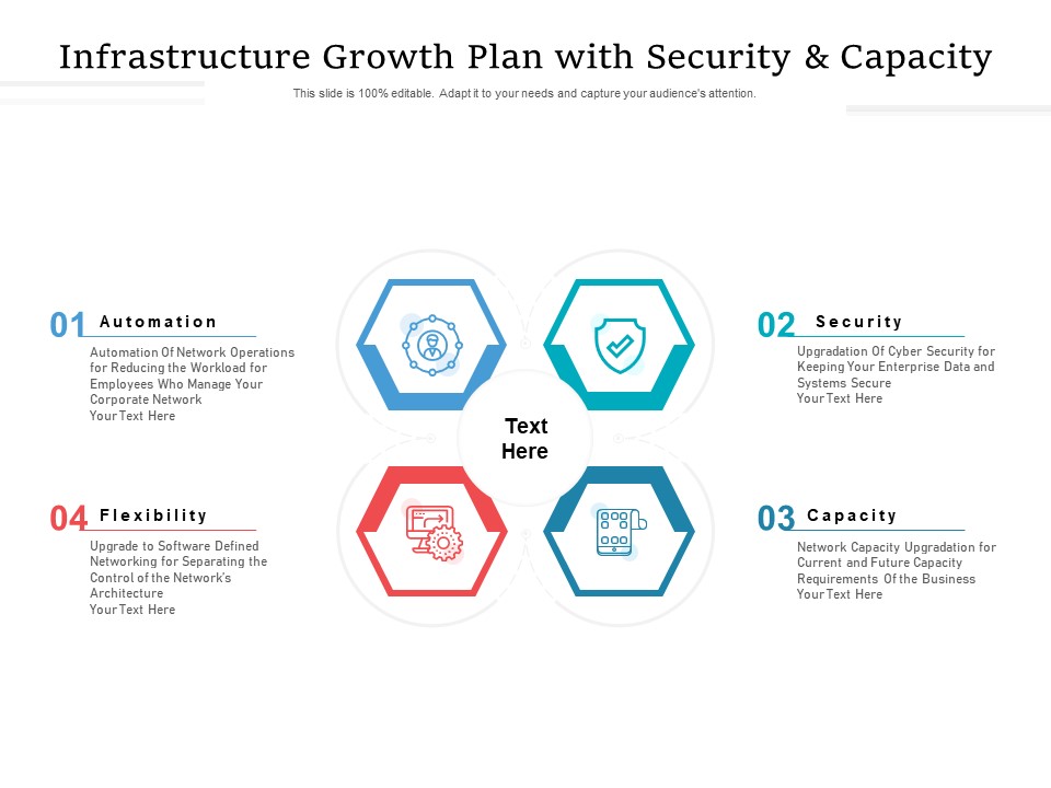 Infrastructure Growth Plan With Security And Capacity Ppt PowerPoint Presentation Portfolio Grid