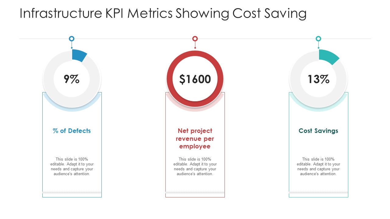 Infrastructure KPI Metrics Showing Cost Saving Diagrams PDF