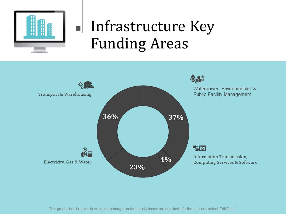 Infrastructure Project Management In Construction Infrastructure Key Funding Areas Clipart PDF