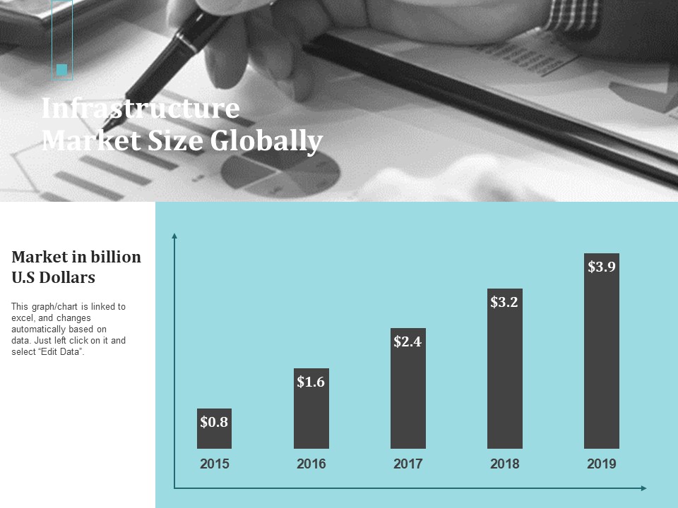 Infrastructure Project Management In Construction Infrastructure Market Size Globally Structure PDF