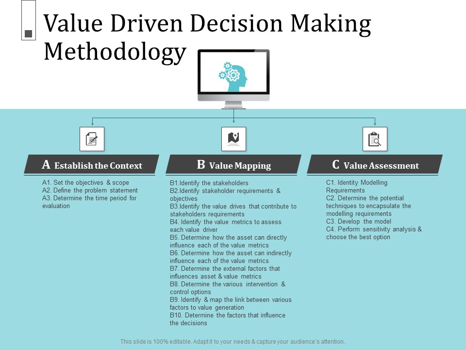 Infrastructure Project Management In Construction Value Driven Decision Making Methodology Clipart PDF