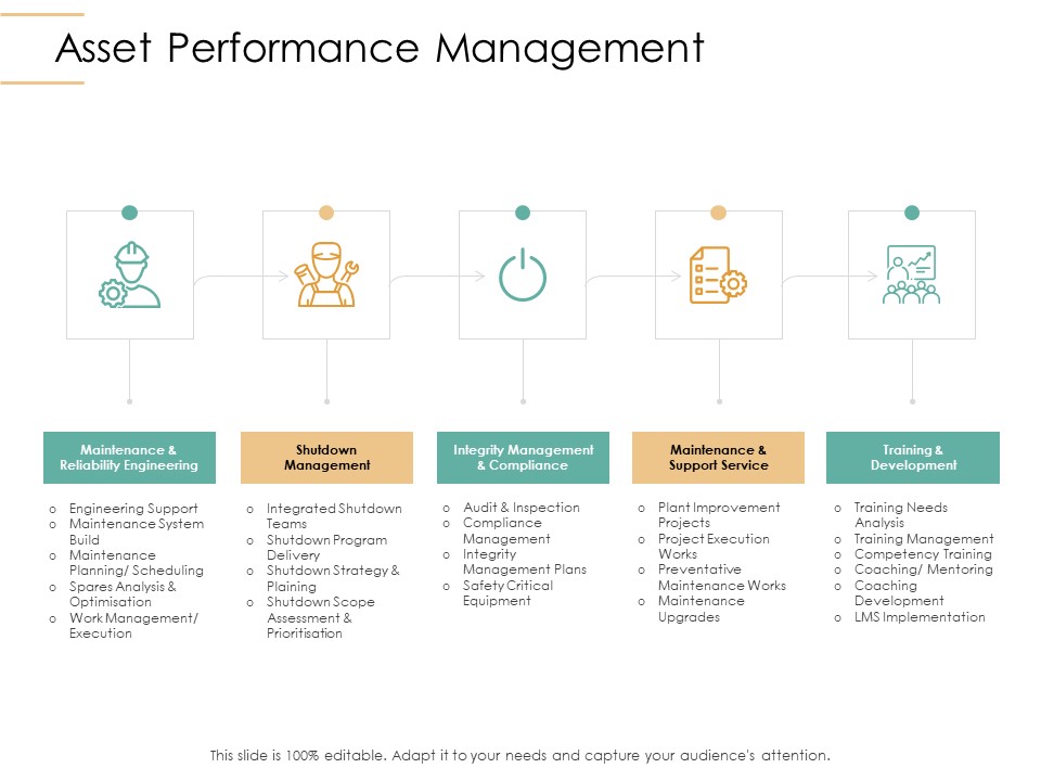 Infrastructure Strategies Asset Performance Management Ppt Visual Aids Styles PDF