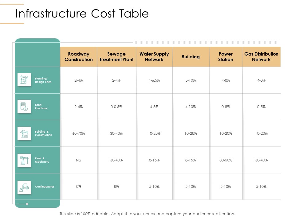 Infrastructure Strategies Infrastructure Cost Table Ppt Icon Background Images PDF