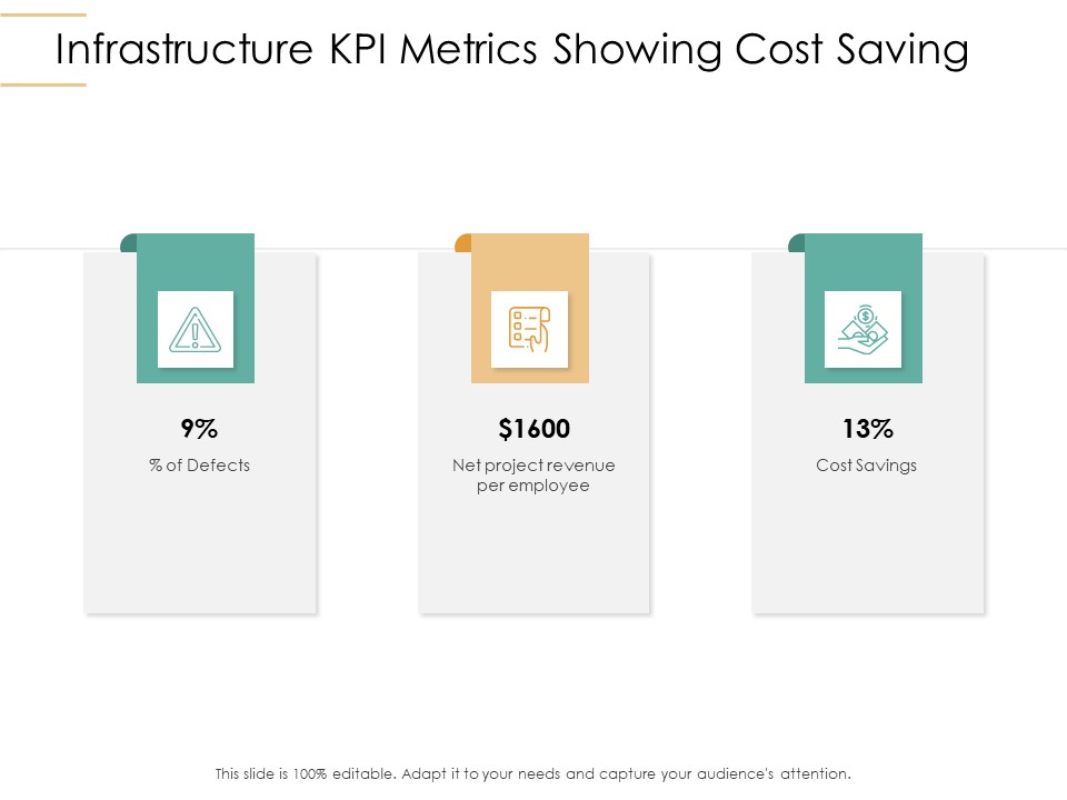 Infrastructure Strategies Infrastructure KPI Metrics Showing Cost Saving Ppt Ideas Maker PDF