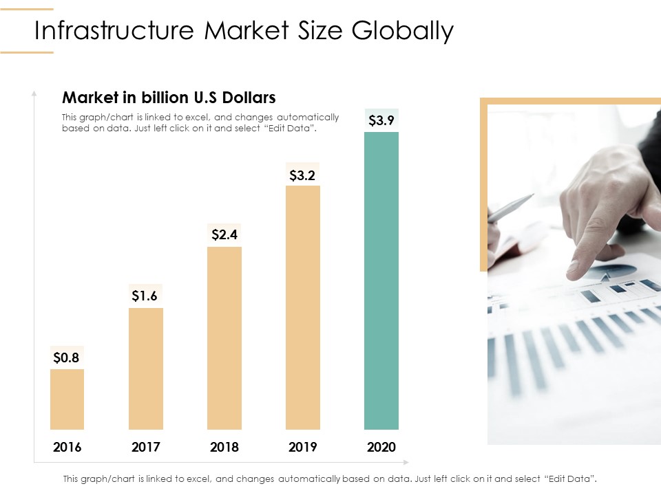 Infrastructure Strategies Infrastructure Market Size Globally Ppt Professional Graphics Tutorials PDF