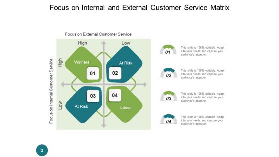 Inhouse Client Assistance Customer Responsibilities Ppt PowerPoint Presentation Complete Deck