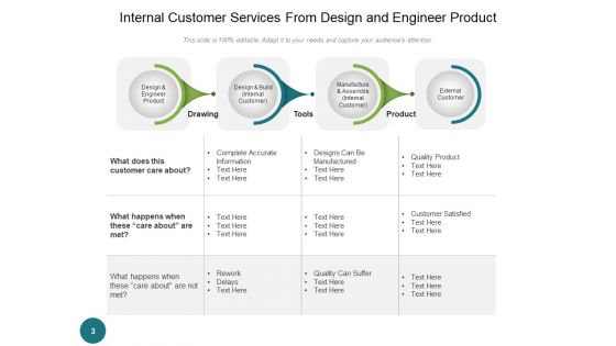 Inhouse Client Assistance Customer Responsibilities Ppt PowerPoint Presentation Complete Deck