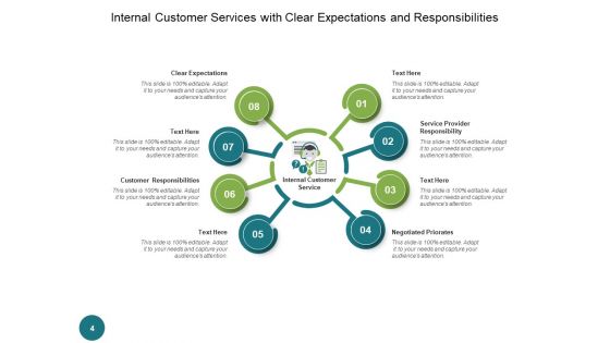 Inhouse Client Assistance Customer Responsibilities Ppt PowerPoint Presentation Complete Deck