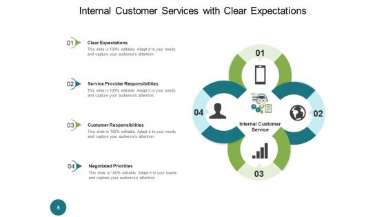 Inhouse Client Assistance Customer Responsibilities Ppt PowerPoint Presentation Complete Deck