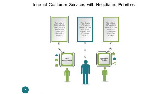 Inhouse Client Assistance Customer Responsibilities Ppt PowerPoint Presentation Complete Deck