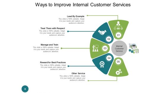 Inhouse Client Assistance Customer Responsibilities Ppt PowerPoint Presentation Complete Deck