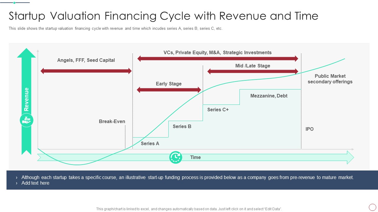 Initial Phase Investor Value For New Business Startup Valuation Financing Cycle With Revenue And Time Designs PDF