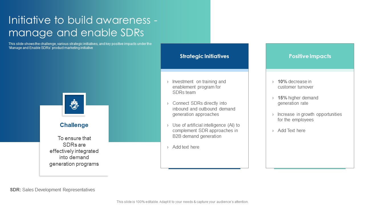 Initiative To Build Awareness Manage And Enable Sdrs Customer Acquisition Through Advertising Information PDF
