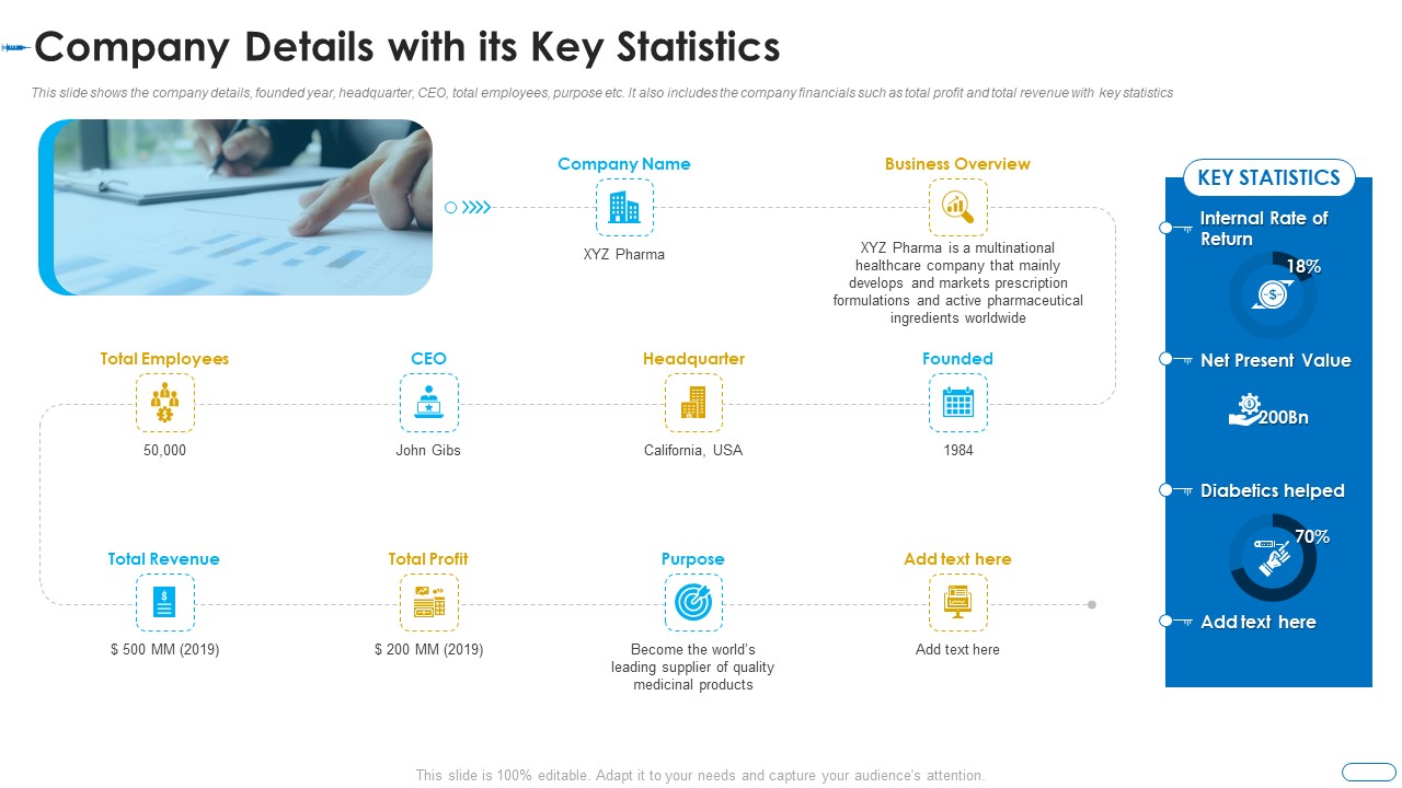 Initiatives Atmosphere Operation Problems Pharmaceutical Firm Company Details With Its Key Statistics Icons PDF