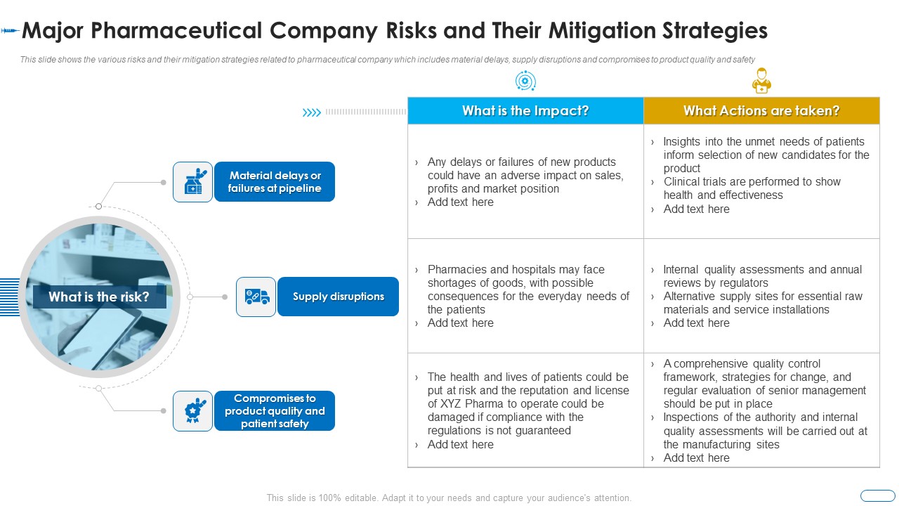Initiatives Atmosphere Operation Problems Pharmaceutical Firm Major Pharmaceutical Company Download PDF