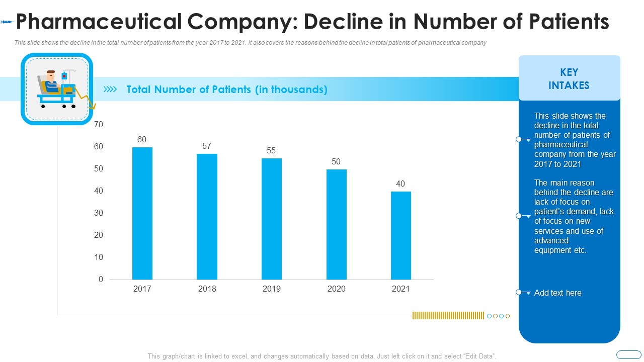 Initiatives Atmosphere Operation Problems Pharmaceutical Firm Pharmaceutical Company Decline Microsoft PDF