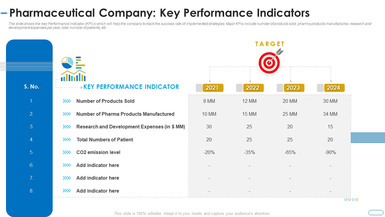 Initiatives Atmosphere Operation Problems Pharmaceutical Firm Pharmaceutical Company Key Performance Indicators Summary PDF