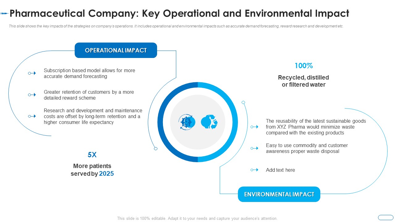 Initiatives Atmosphere Operation Problems Pharmaceutical Firm Pharmaceutical Company Key Pictures PDF