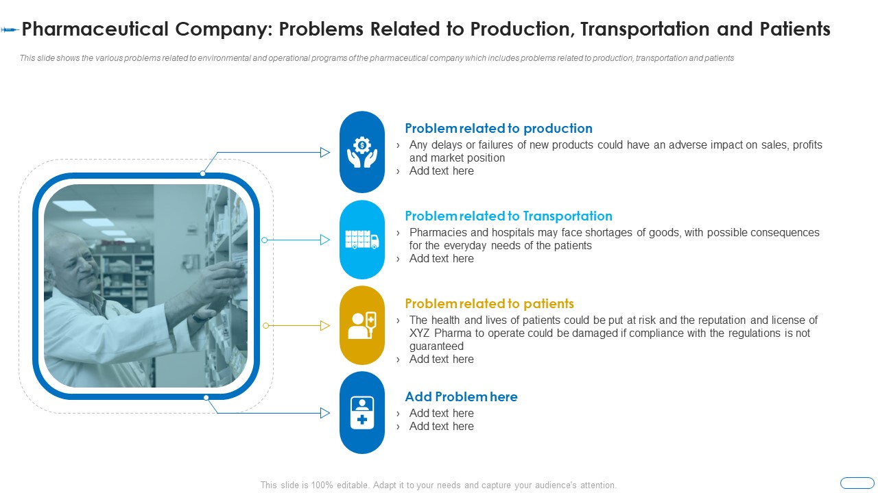 Initiatives Atmosphere Operation Problems Pharmaceutical Firm Pharmaceutical Company Problems Background PDF