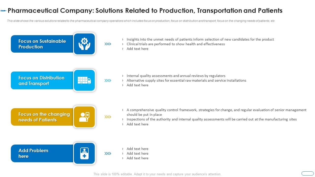 Initiatives Atmosphere Operation Problems Pharmaceutical Firm Pharmaceutical Company Solutions Download PDF