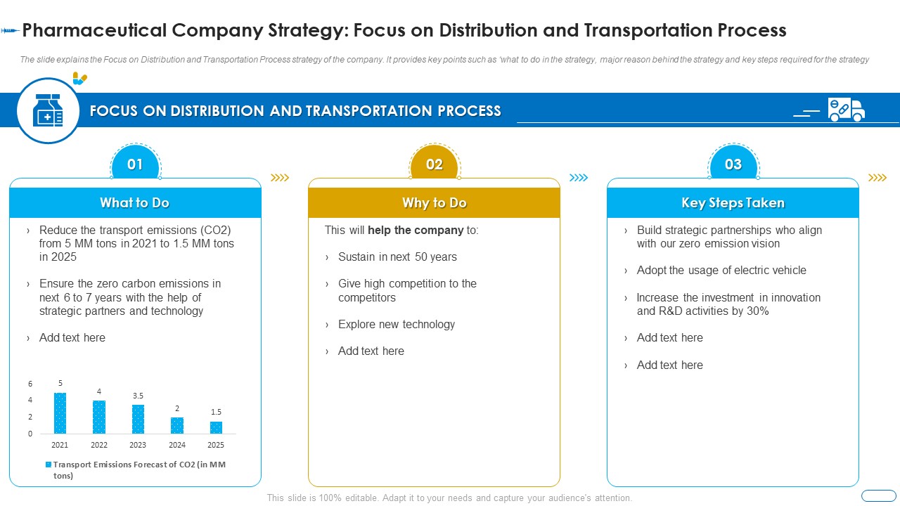 Initiatives Atmosphere Operation Problems Pharmaceutical Firm Pharmaceutical Company Strategy Ideas PDF