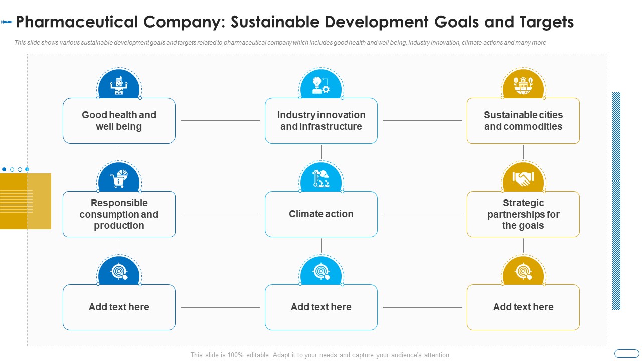Initiatives Atmosphere Operation Problems Pharmaceutical Firm Pharmaceutical Company Sustainable Professional PDF