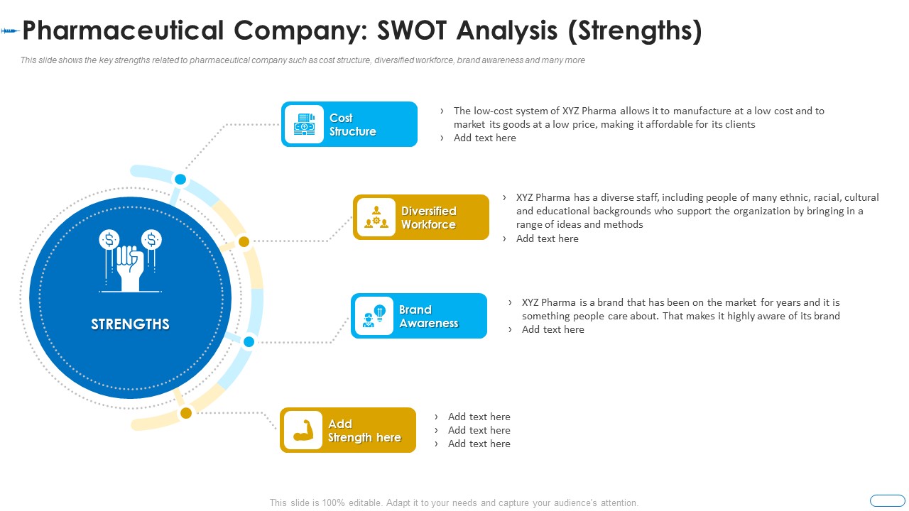 Initiatives Atmosphere Operation Problems Pharmaceutical Firm Pharmaceutical Company Swot Strengths Elements PDF