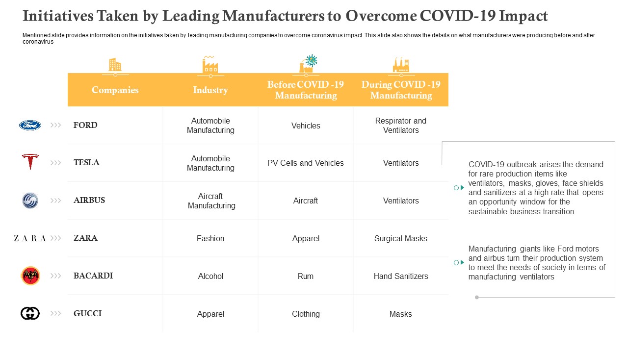 Initiatives Taken By Leading Manufacturers To Overcome COVID 19 Impact Ppt Icon Example PDF