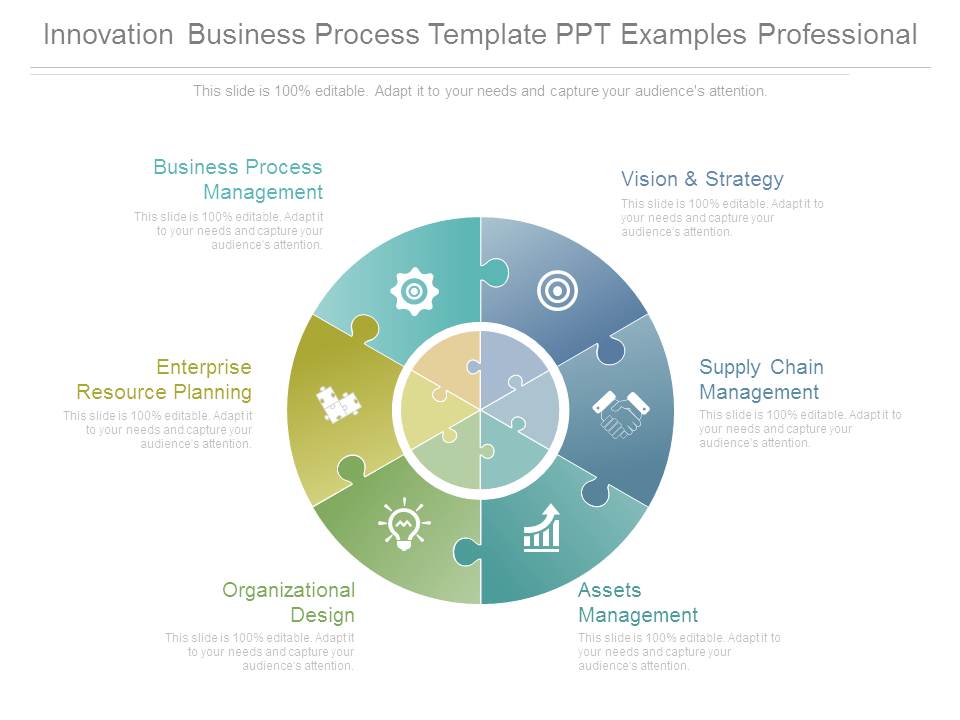 Innovation Business Process Template Ppt Examples Professional