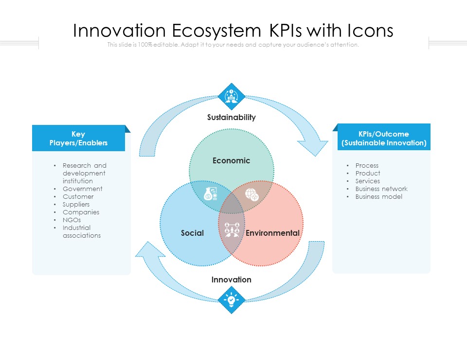 Innovation Ecosystem Kpis With Icons Ppt PowerPoint Presentation Icon Styles PDF