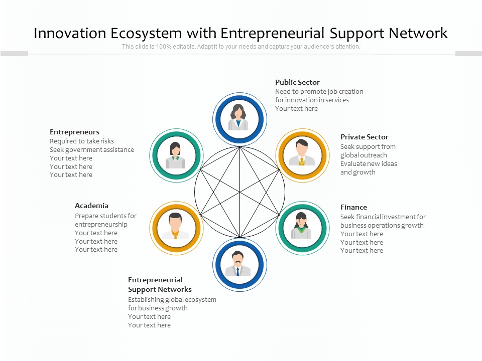Innovation Ecosystem With Entrepreneurial Support Network Ppt PowerPoint Presentation File Samples PDF