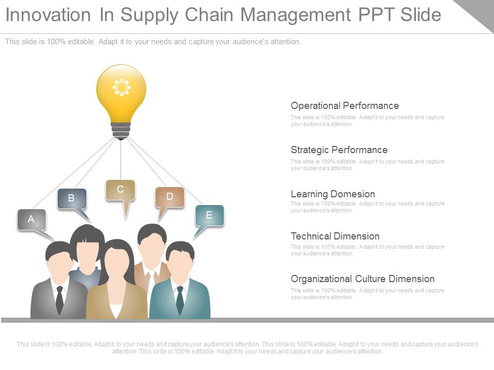 Innovation In Supply Chain Management Ppt Slide