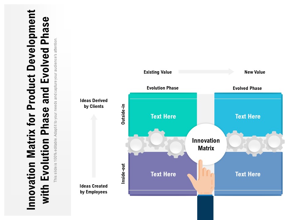 Innovation Matrix For Product Development With Evolution Phase And Evolved Phase Ppt PowerPoint Presentation Outline Model PDF