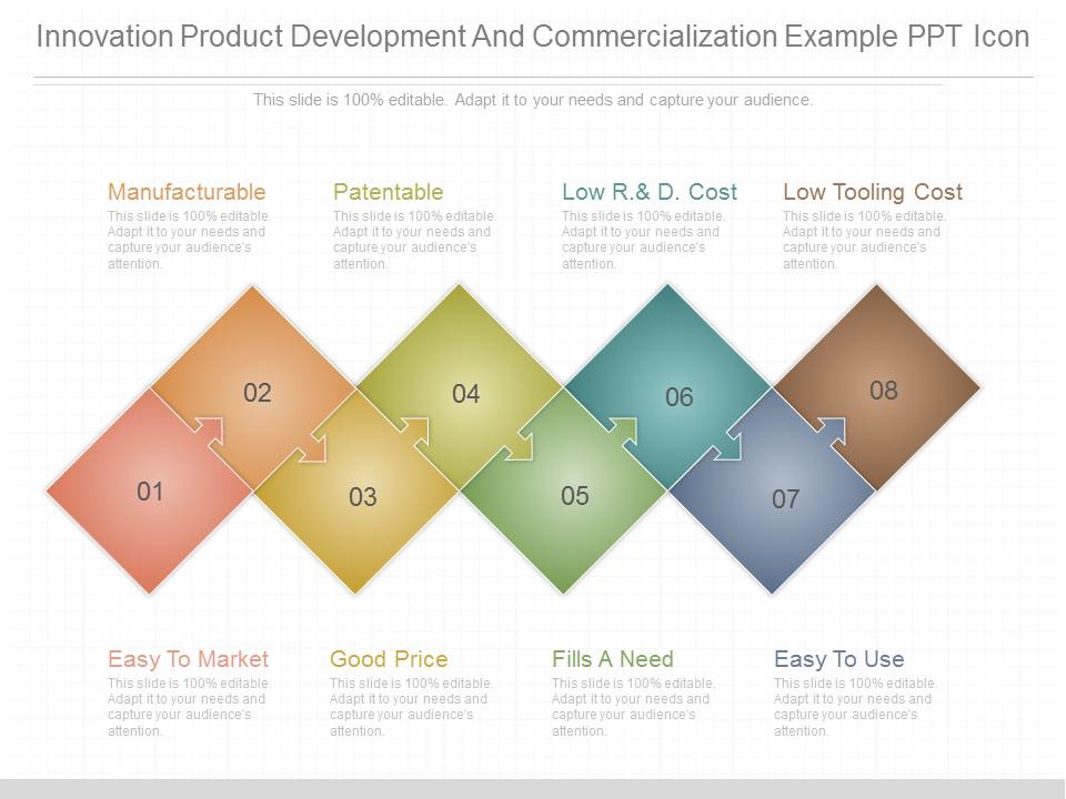 Innovation Product Development And Commercialization Example Ppt Icon